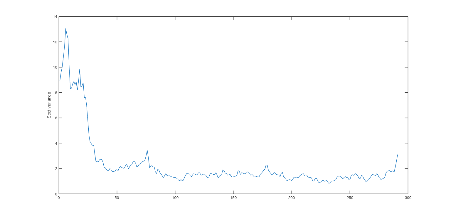 Click here for the graphical output of this example (link to Ro.S.A. website).